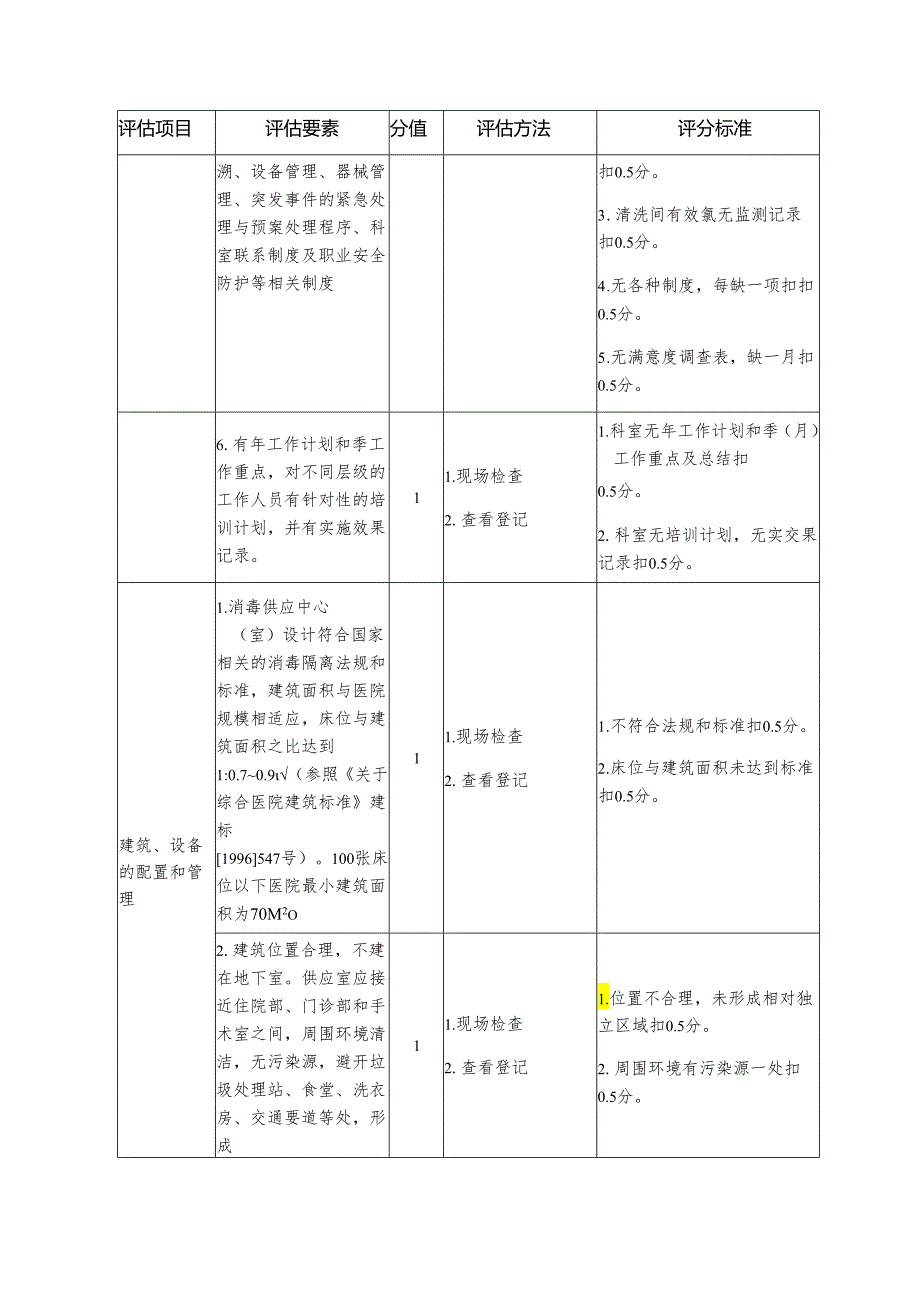 专科护理质量评估细则—消毒供应中心（室）.docx_第3页