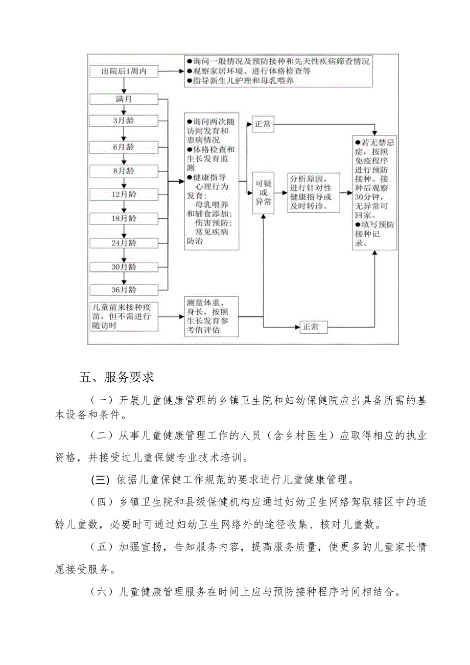 3 0-36月儿童健康管理项目方案.docx_第3页