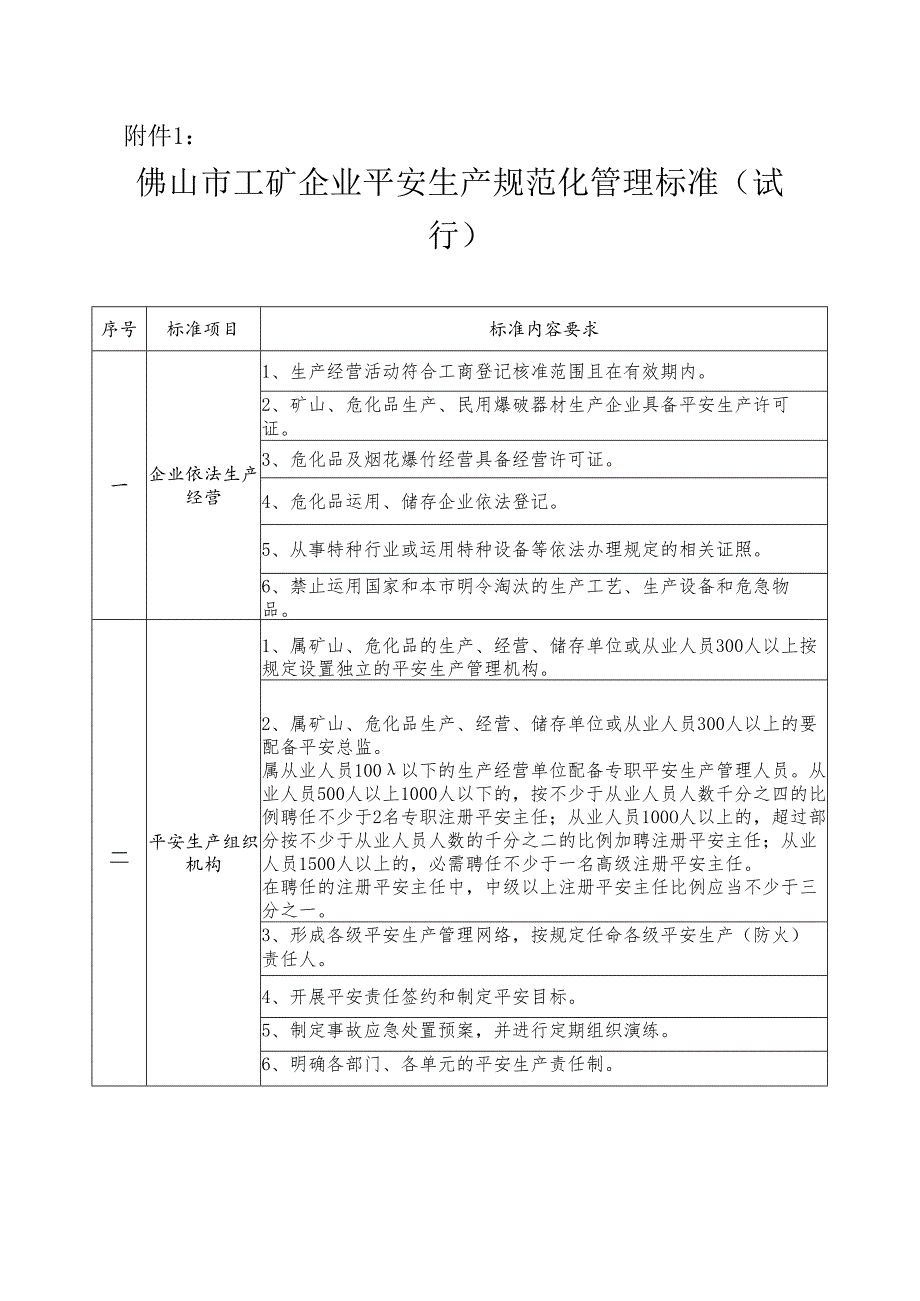 2佛山市工矿企业安全生产规范化管理标准(试行)范文.docx_第1页