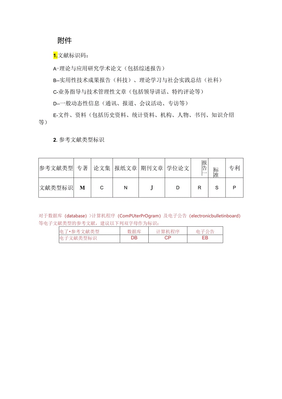 《广东石油化工学院学报》论文投稿格式模板.docx_第3页