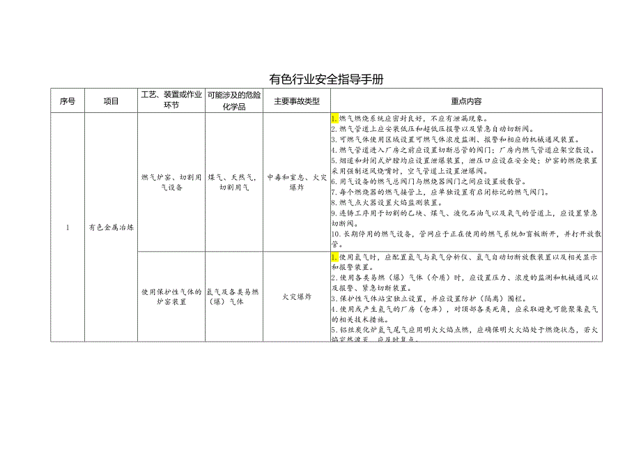 有色行业安全指导手册.docx_第1页