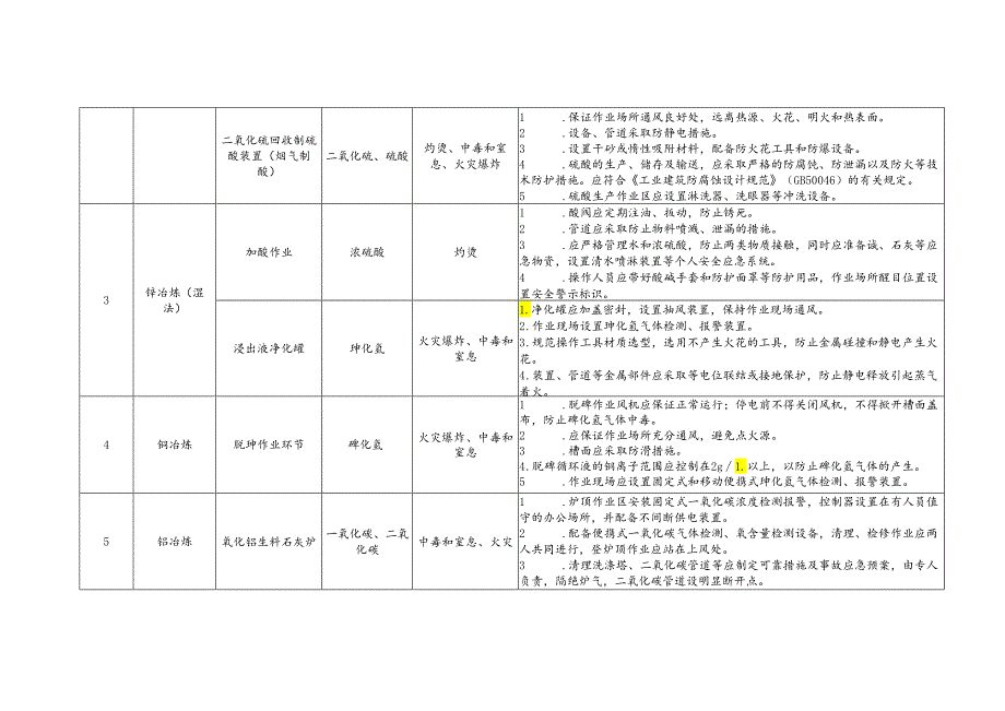 有色行业安全指导手册.docx_第3页