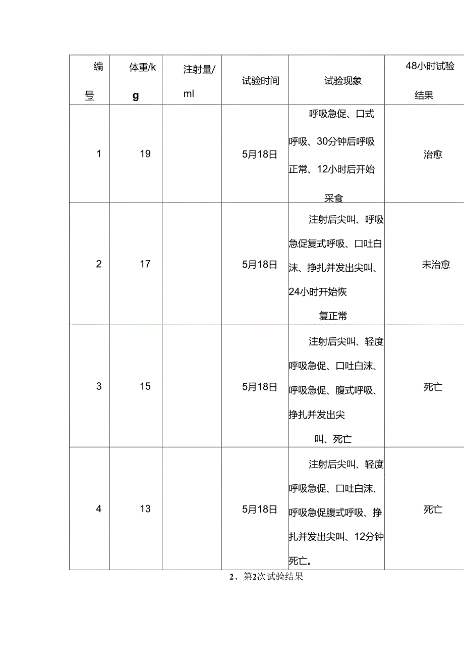 兽医必读：注射替米考星为什么会死猪？.docx_第2页