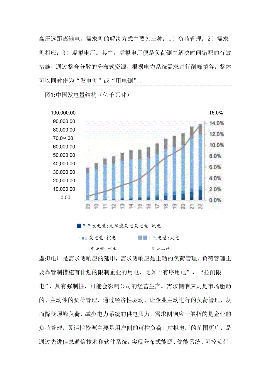 虚拟电厂行业市场分析说明.docx_第2页