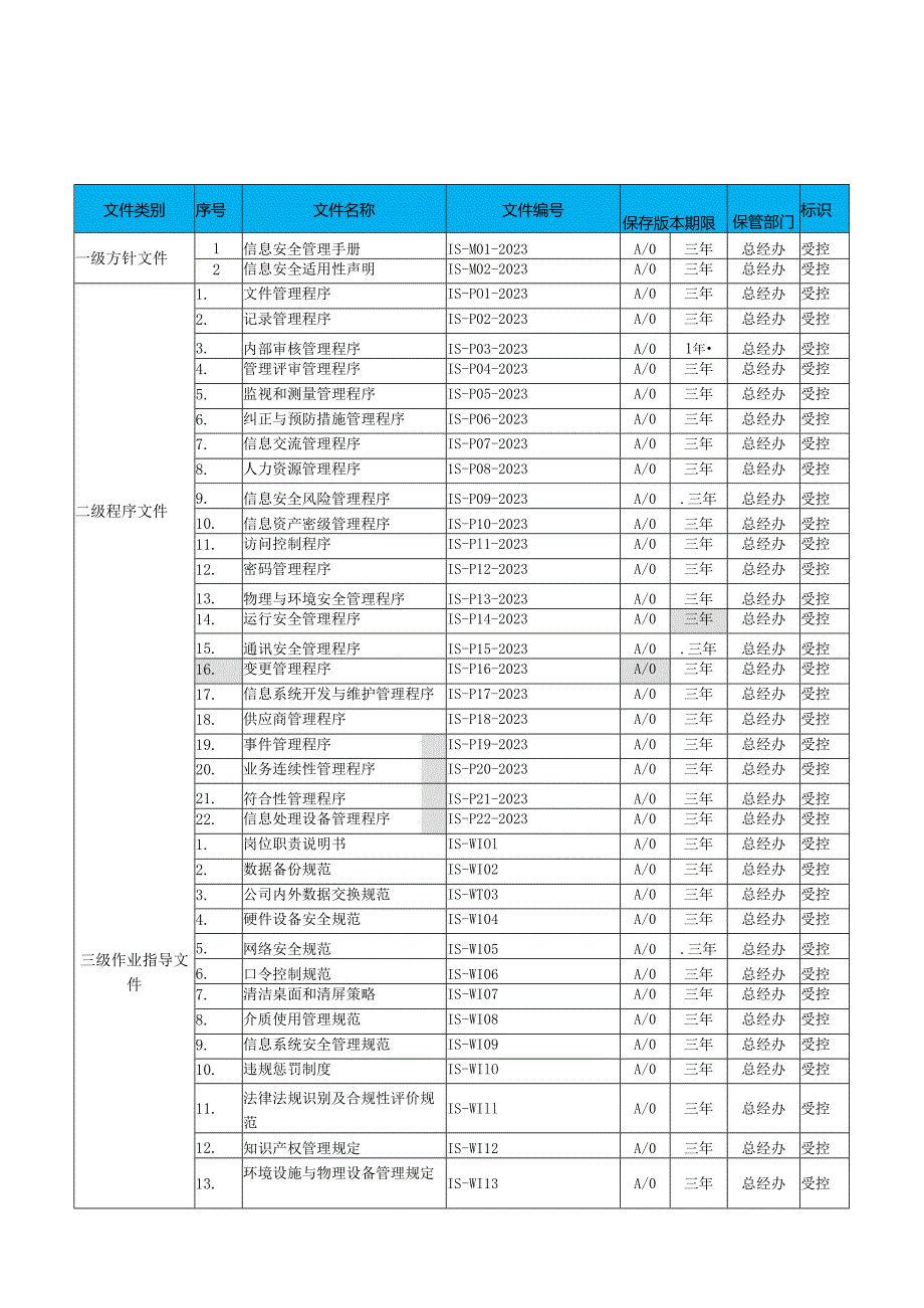 R01-文件管理+文件记录清单+发放记录（ISO27001信息安全管理体系）.docx_第3页