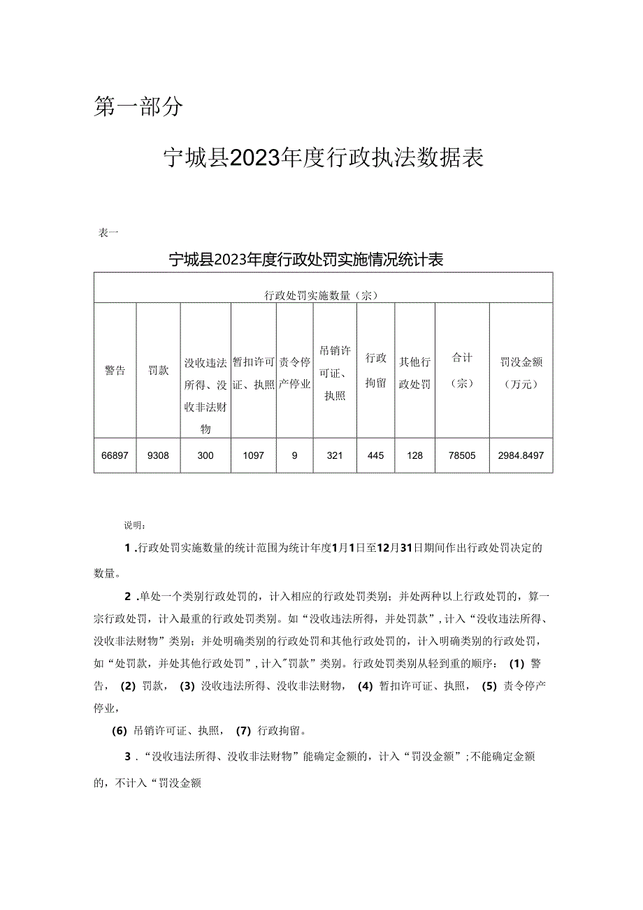 宁城县2023年行政执法统计年报.docx_第1页