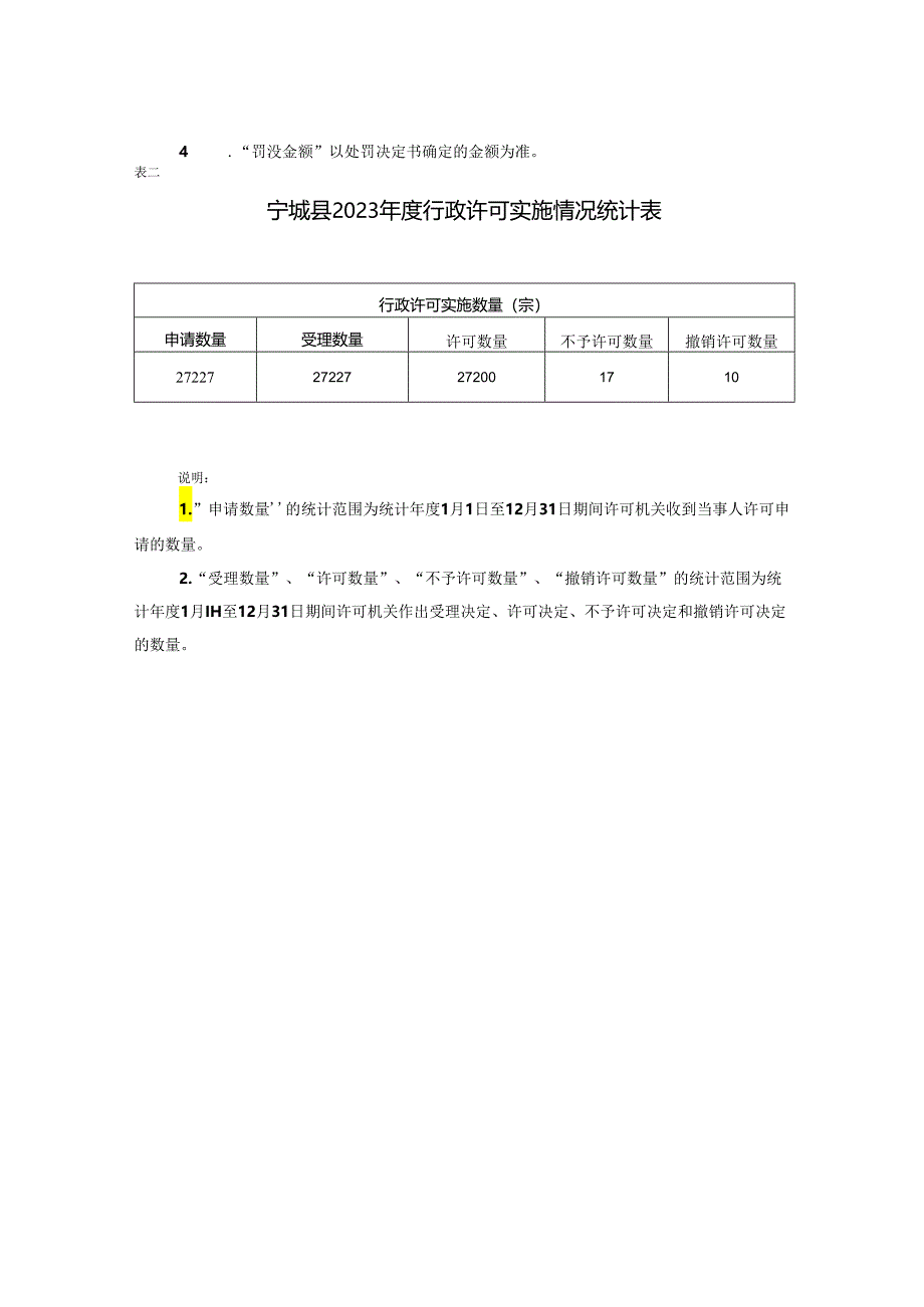 宁城县2023年行政执法统计年报.docx_第2页