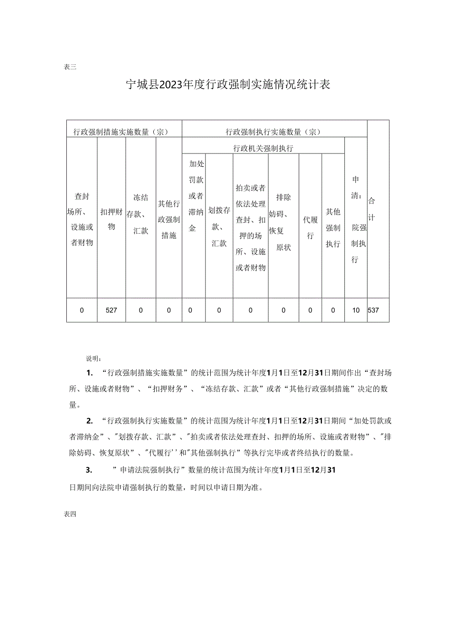 宁城县2023年行政执法统计年报.docx_第3页