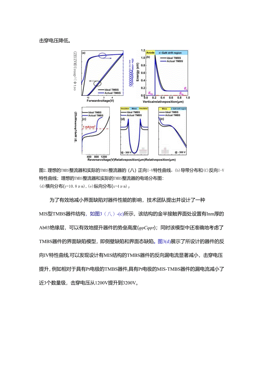 新成果展示：利用缺陷信息数据库探索界面工程助力GaN基肖特基势垒二极管的研究.docx_第2页