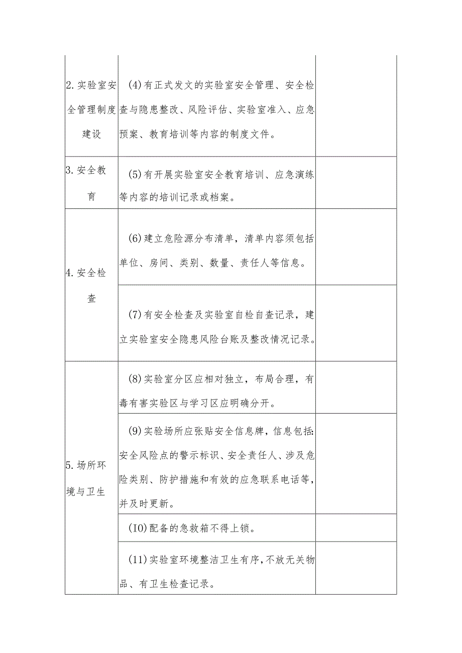 实验室安全检查项目表.docx_第2页