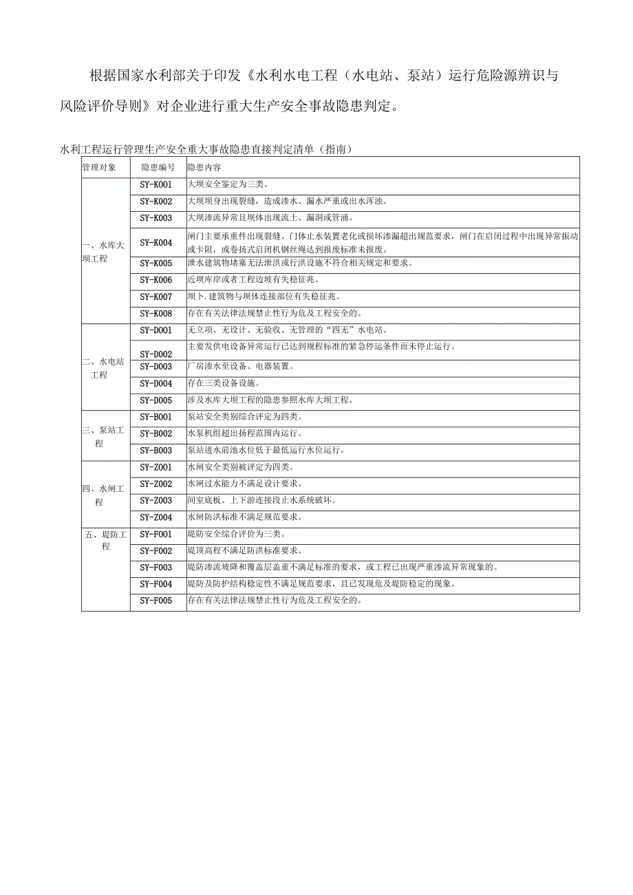 农村小水电安全标准化否决项及重大隐患判定标准.docx_第2页