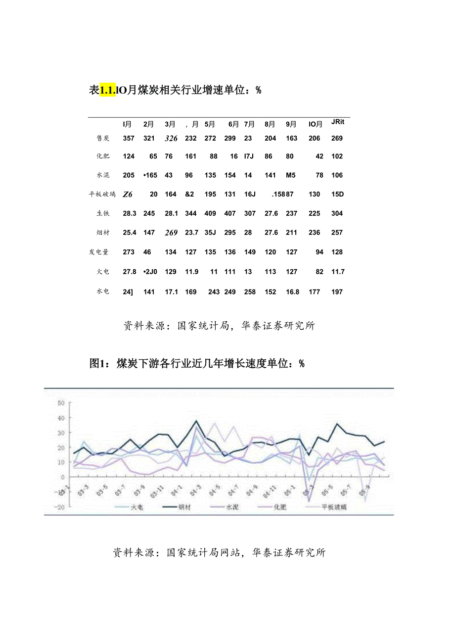 XX年煤炭行业投资策略报告.docx_第3页