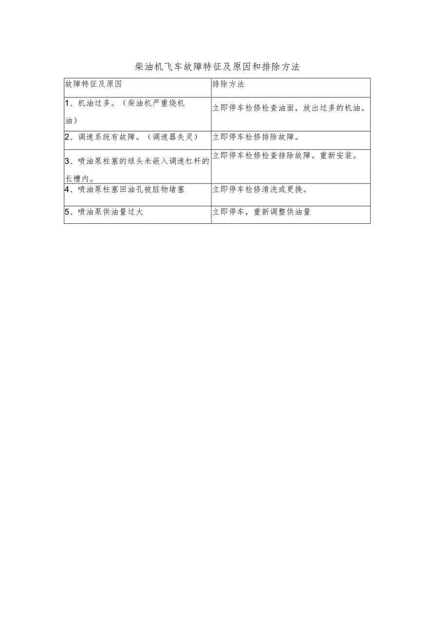 柴油机飞车故障特征及原因和排除方法.docx_第1页