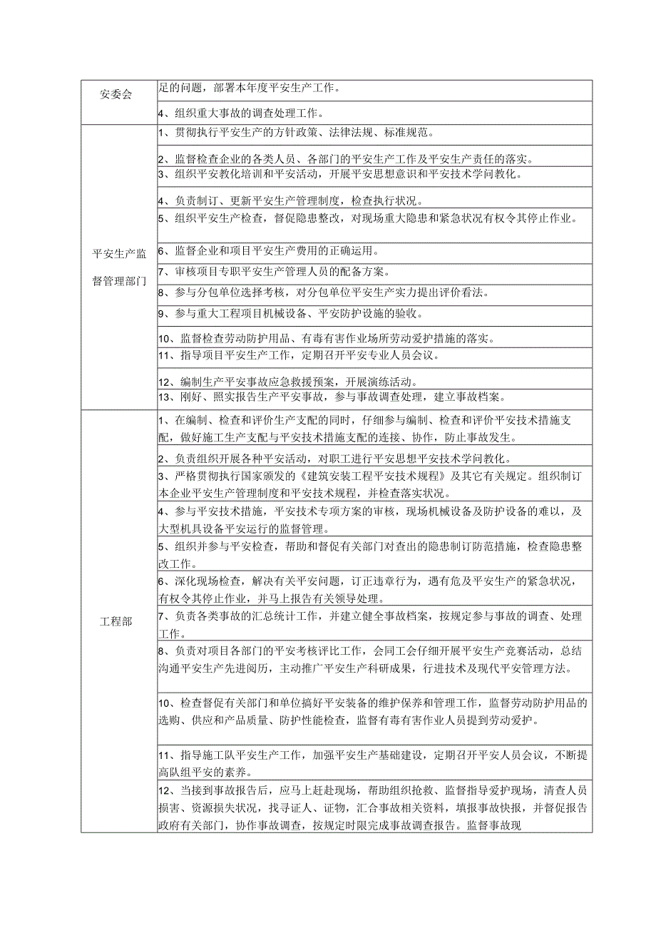 2节 安全生产责任制度.docx_第3页