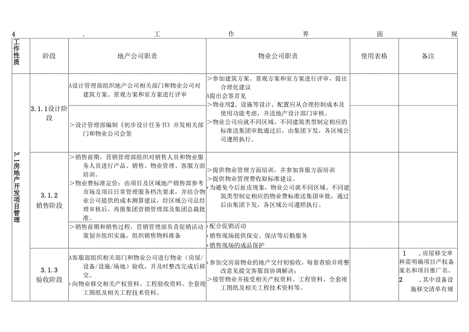 地产与物业工作界面要求规范.docx_第3页