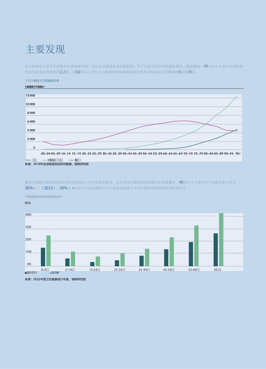 【研报】中国中老年人风险保障研究-中国保险行业协会-2024.docx_第3页