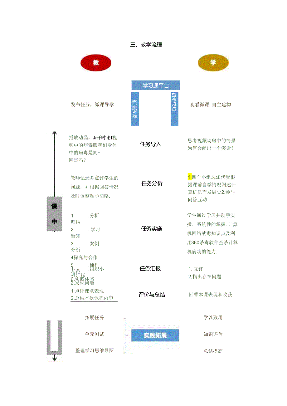 计算机网络技术基础教程 教案-教学设计 单元8.2 计算机网络病毒.docx_第2页