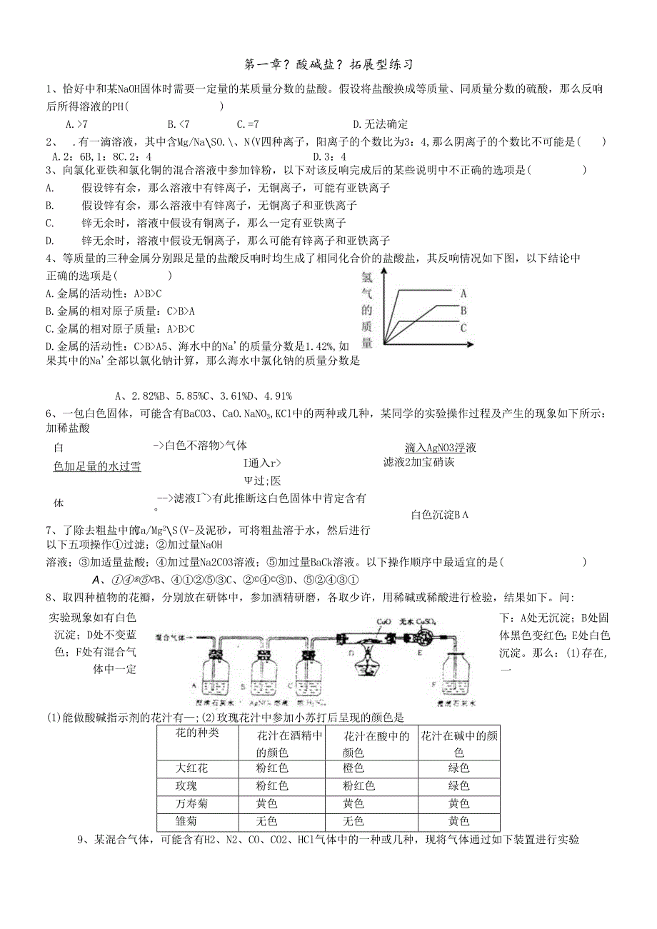 人教版九年级下册《酸碱盐》拓展型练习（无答案）.docx_第1页