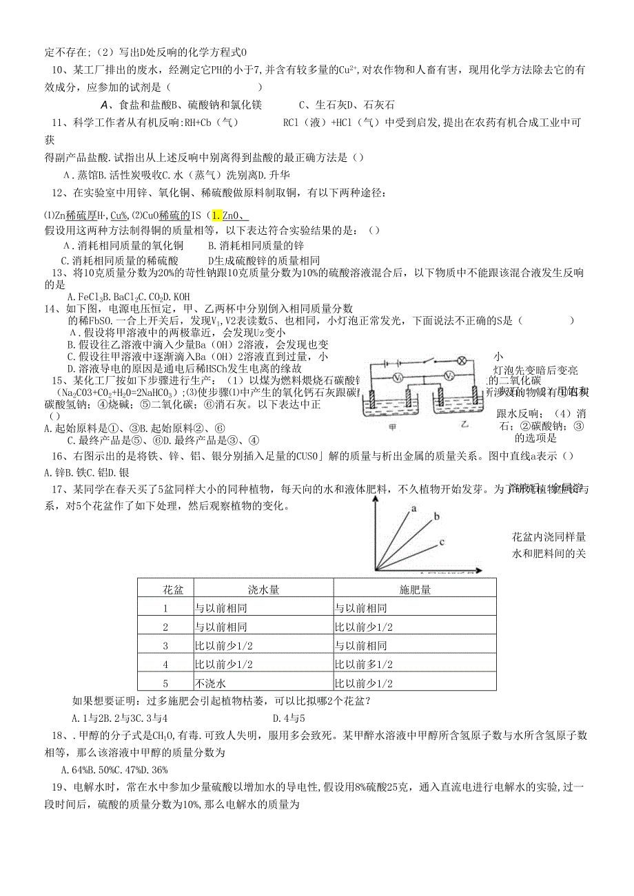 人教版九年级下册《酸碱盐》拓展型练习（无答案）.docx_第2页