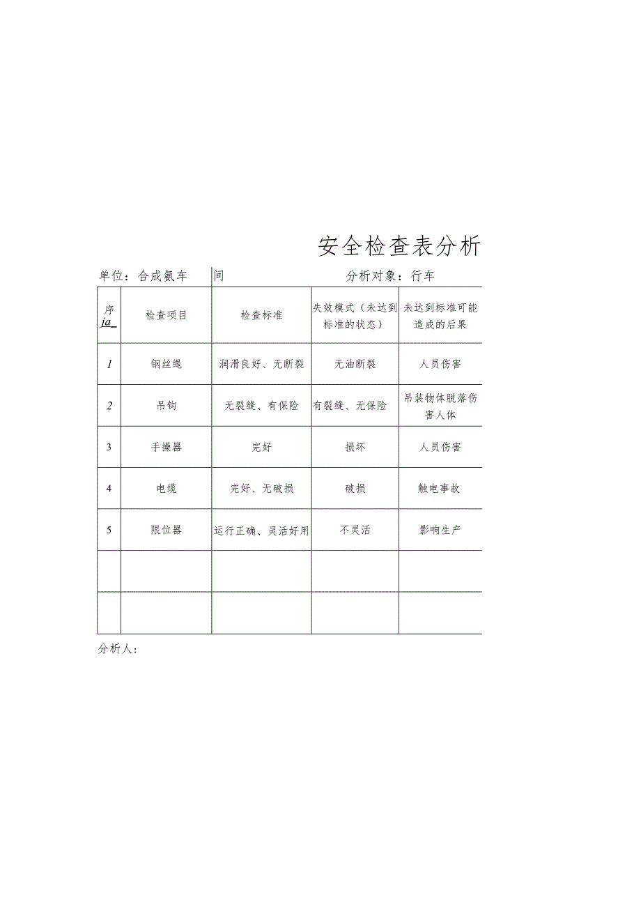 安全检查表分析（SCL）记录表.docx_第2页