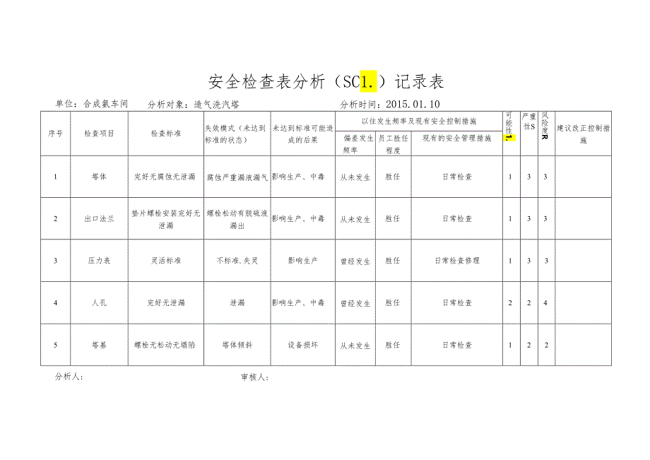 安全检查表分析（SCL）记录表.docx_第3页