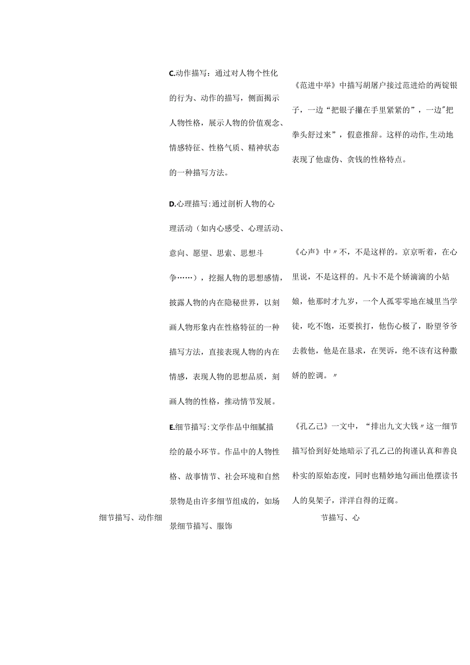 初中小说类文体知识.docx_第2页