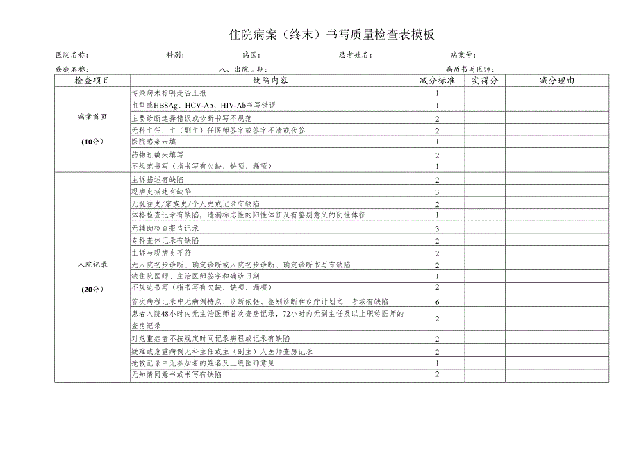 住院病案（终末）书写质量检查表模板.docx_第1页