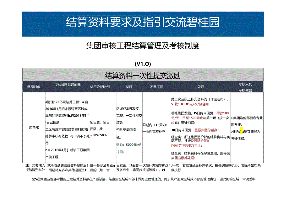 房地产 -碧桂园2016年湖南成本管理部结算资料要求及指引交流.docx_第2页