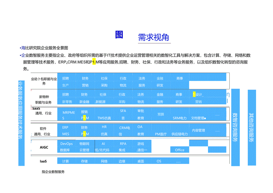 2023中国新零售行业数智化市场与选型评估研究报告.docx_第3页