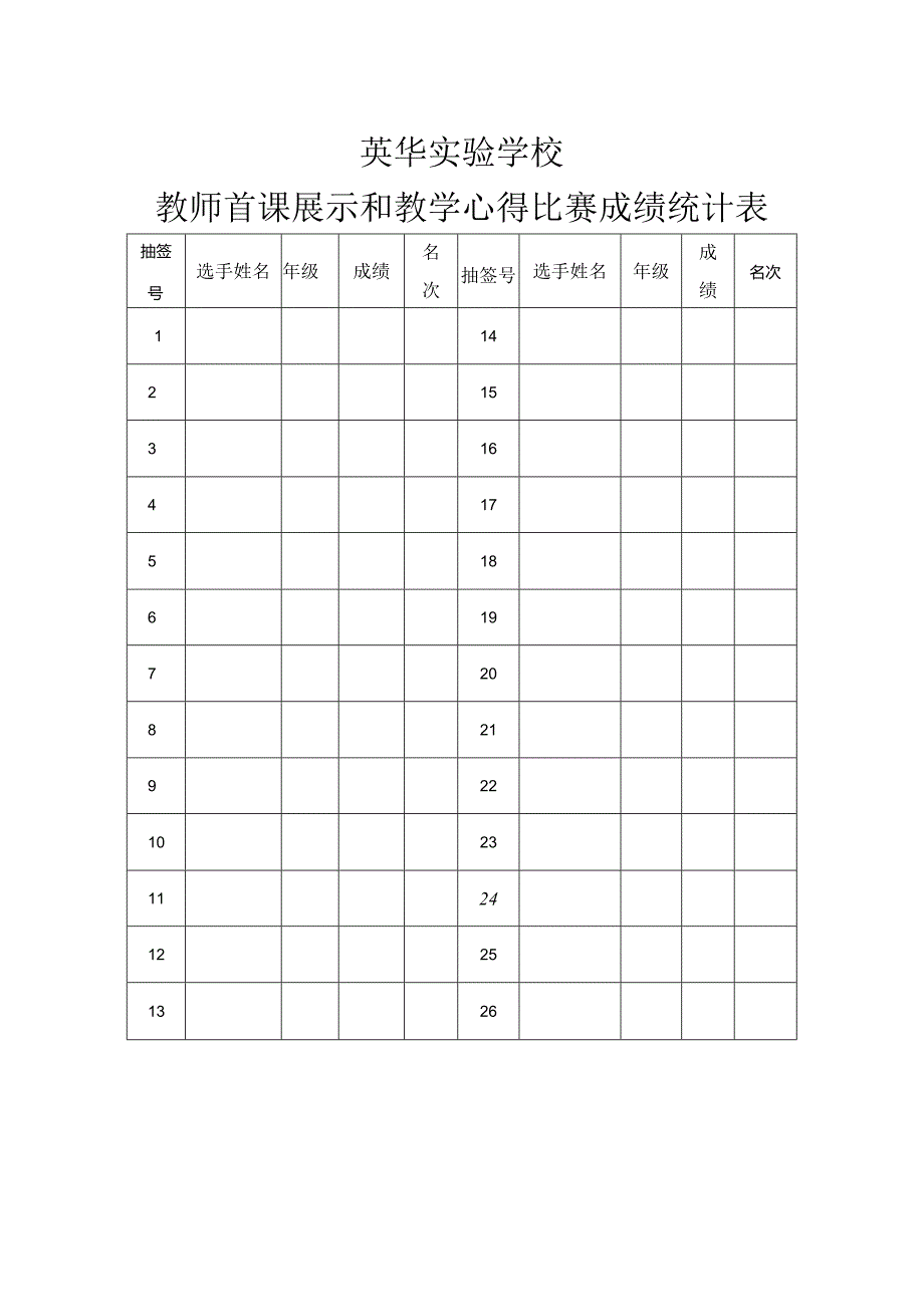 英华实验学校教师首课展示和教学心得比赛成绩统计表.docx_第1页