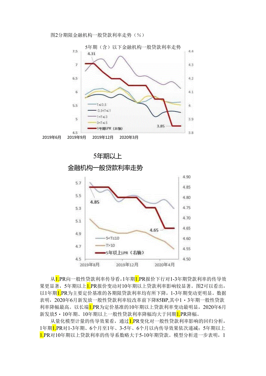 LPR改革的传导效果与结构化差异探讨.docx_第2页