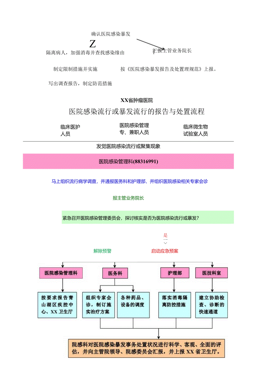 4医院感染管理应急预案.docx_第3页