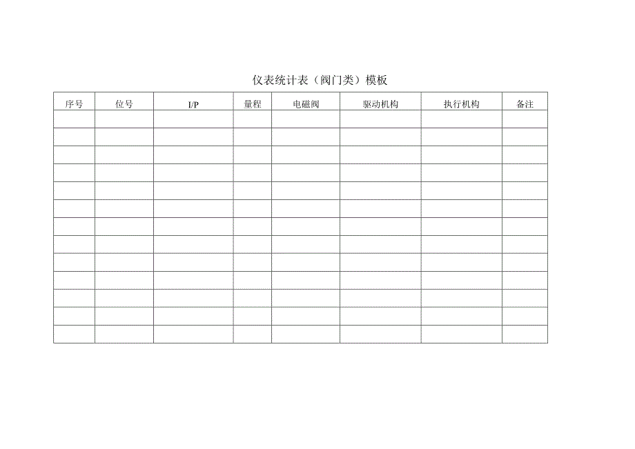 仪表统计表(阀门类)模板.docx_第1页