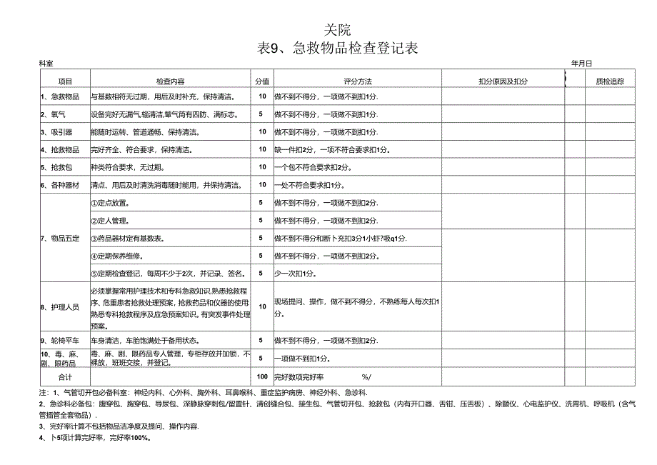 医院急救物品检查登记评分表.docx_第1页