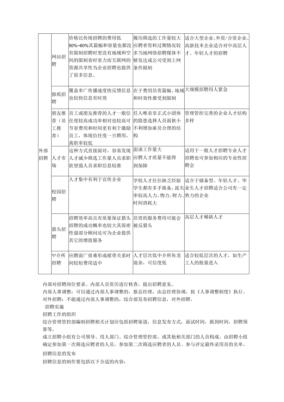 XX企业员工招聘管理手册范文.docx_第3页