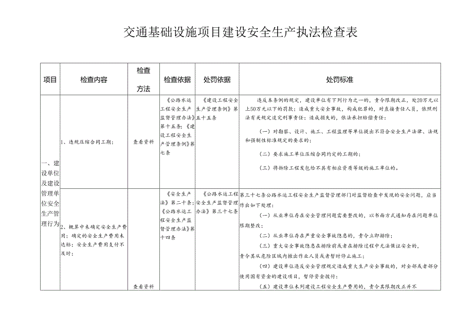 交通基础设施项目建设安全生产执法检查表模板.docx_第1页