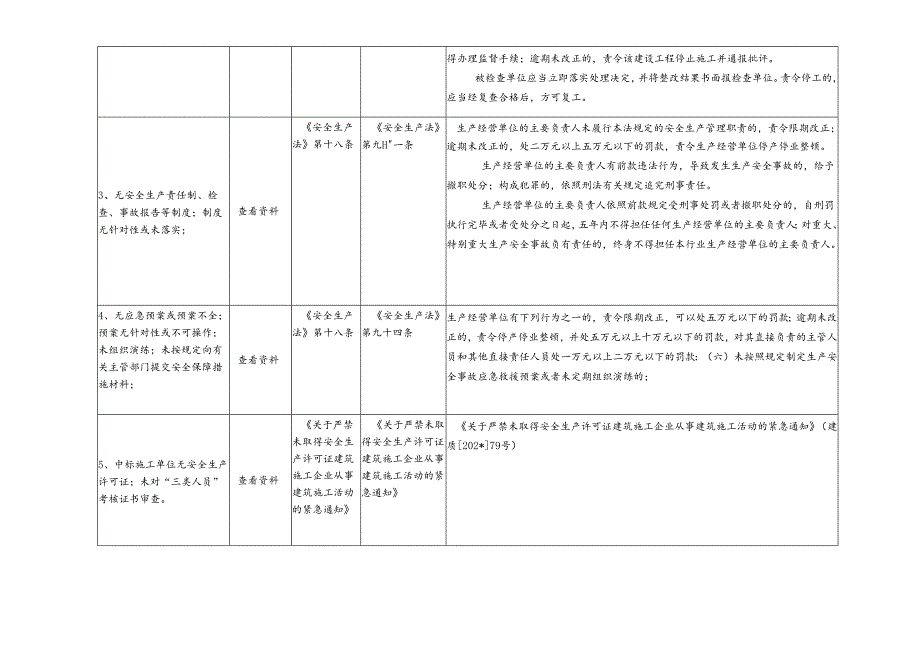 交通基础设施项目建设安全生产执法检查表模板.docx_第2页