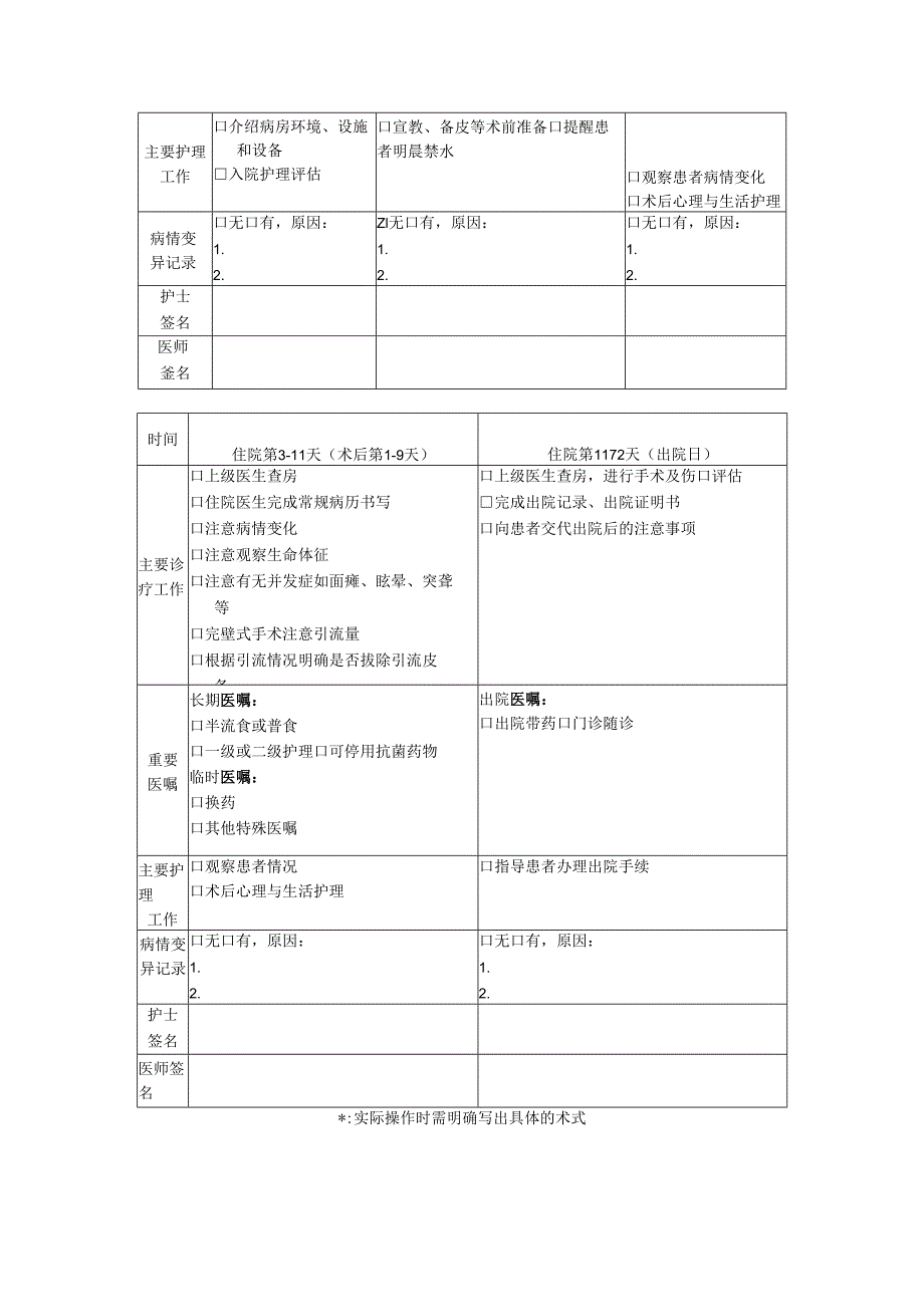 慢性化脓性中耳炎临床路径表单.docx_第2页