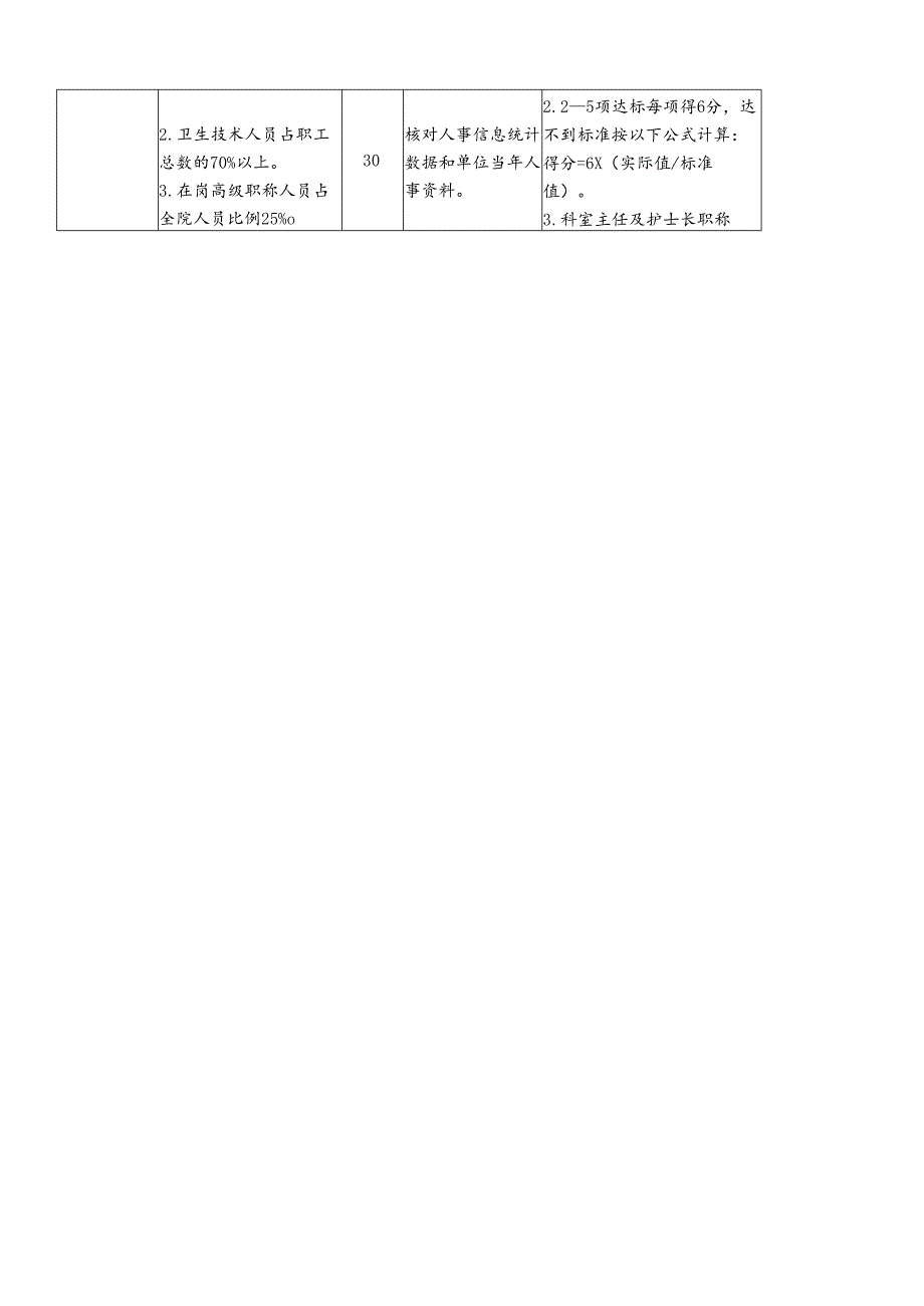 医院科室及人员配置评估细则.docx_第2页