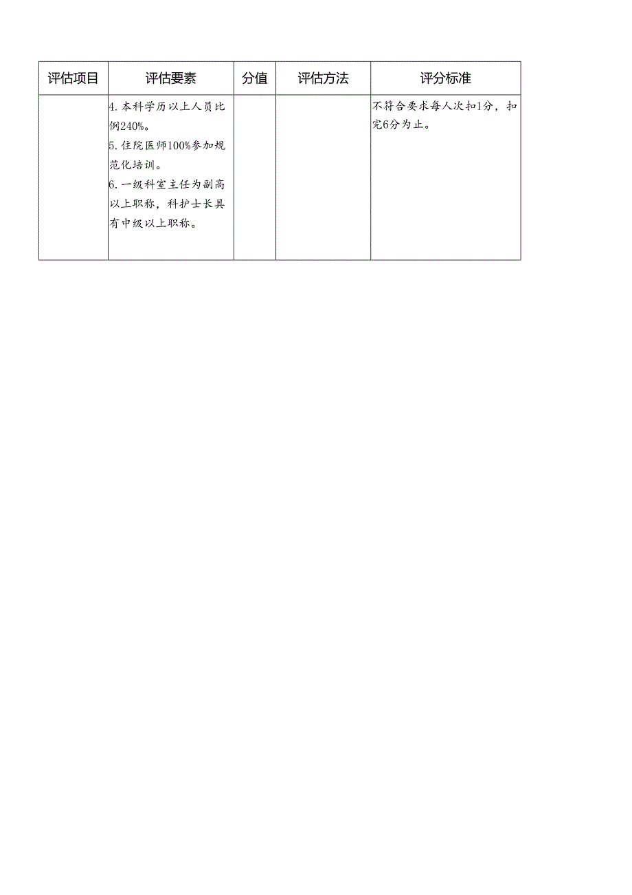 医院科室及人员配置评估细则.docx_第3页