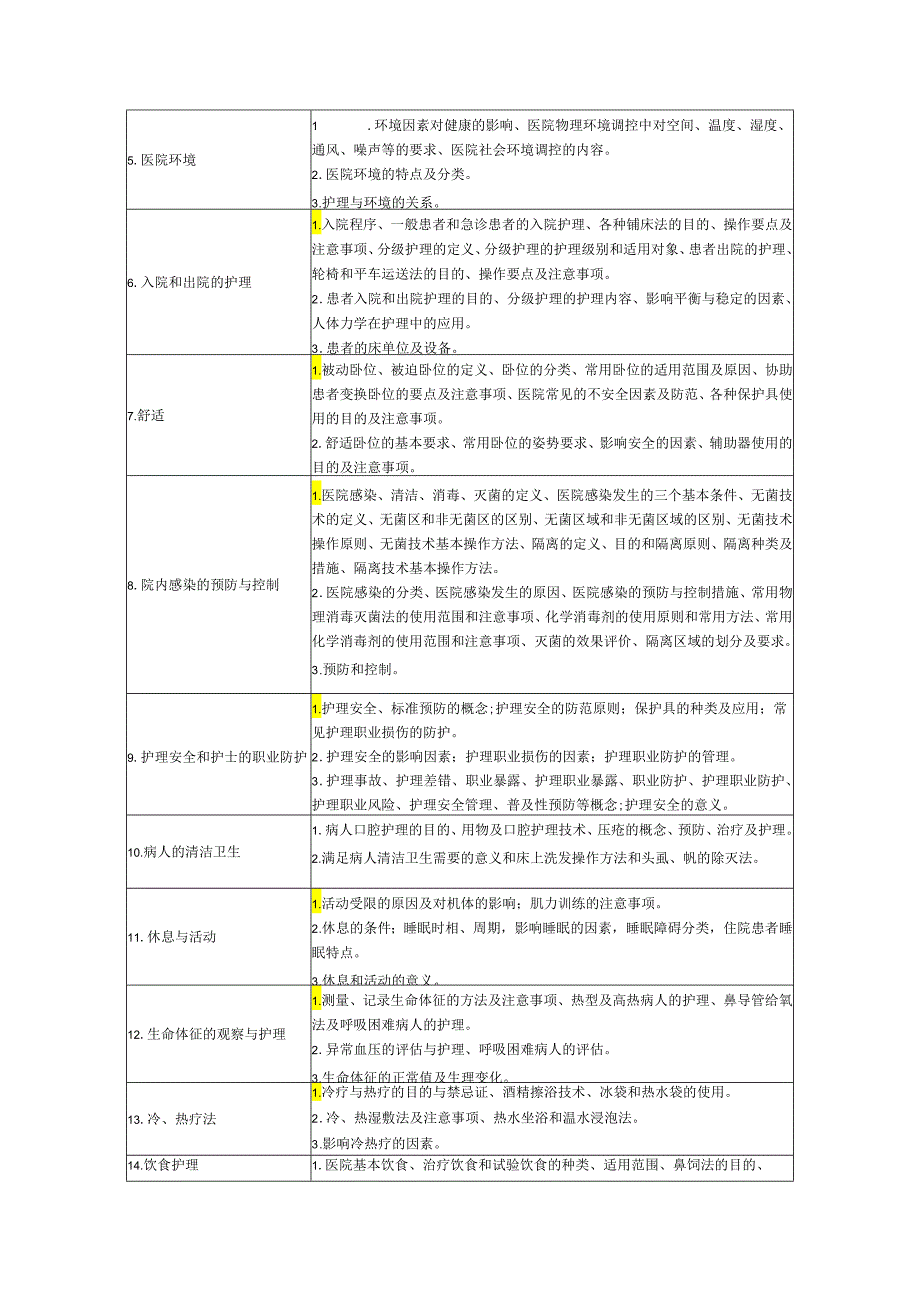 宁夏2024年高等职业教育分类考试职业技能测试大纲（医药卫生类）.docx_第3页