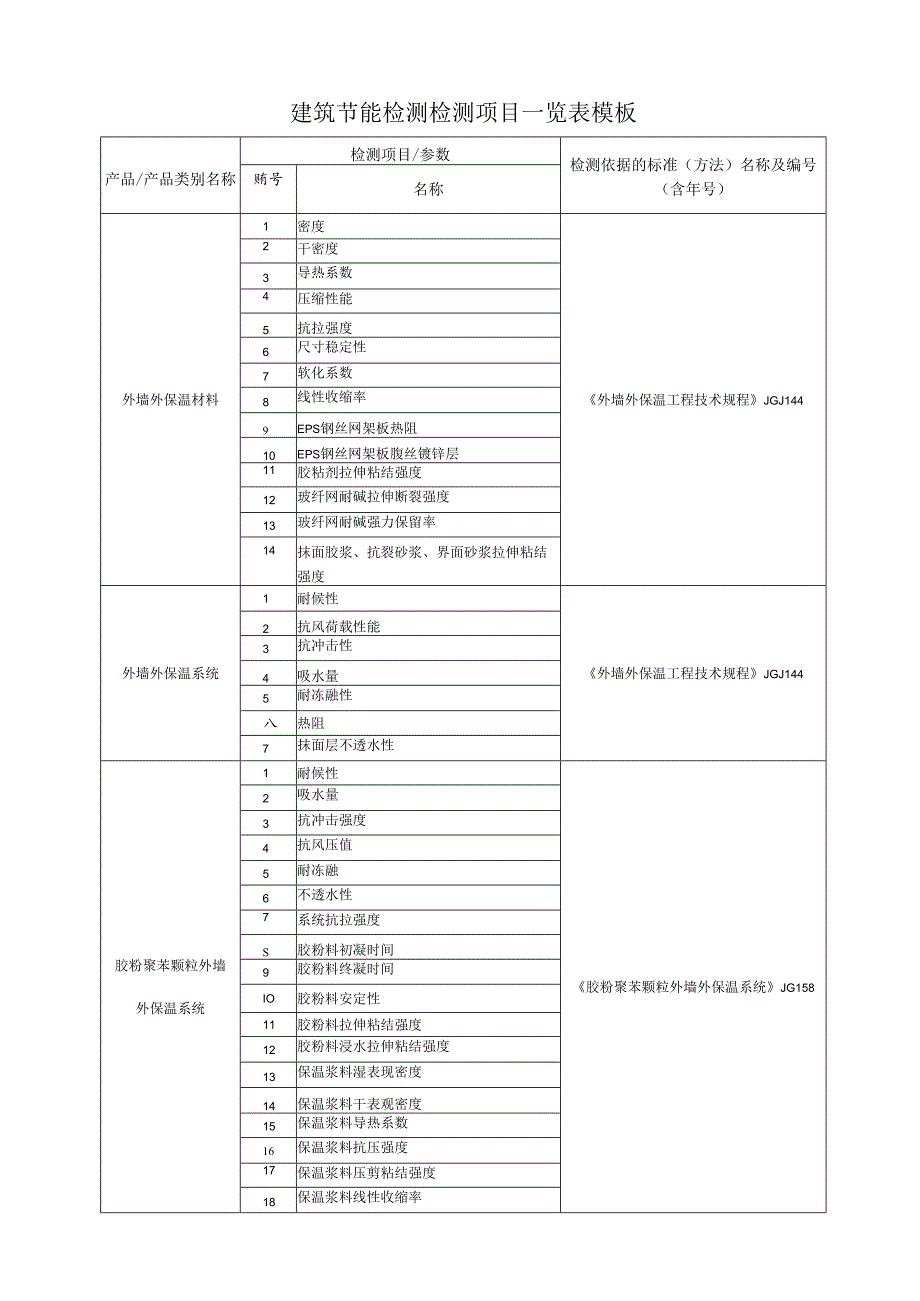 建筑节能检测检测项目一览表模板.docx_第1页