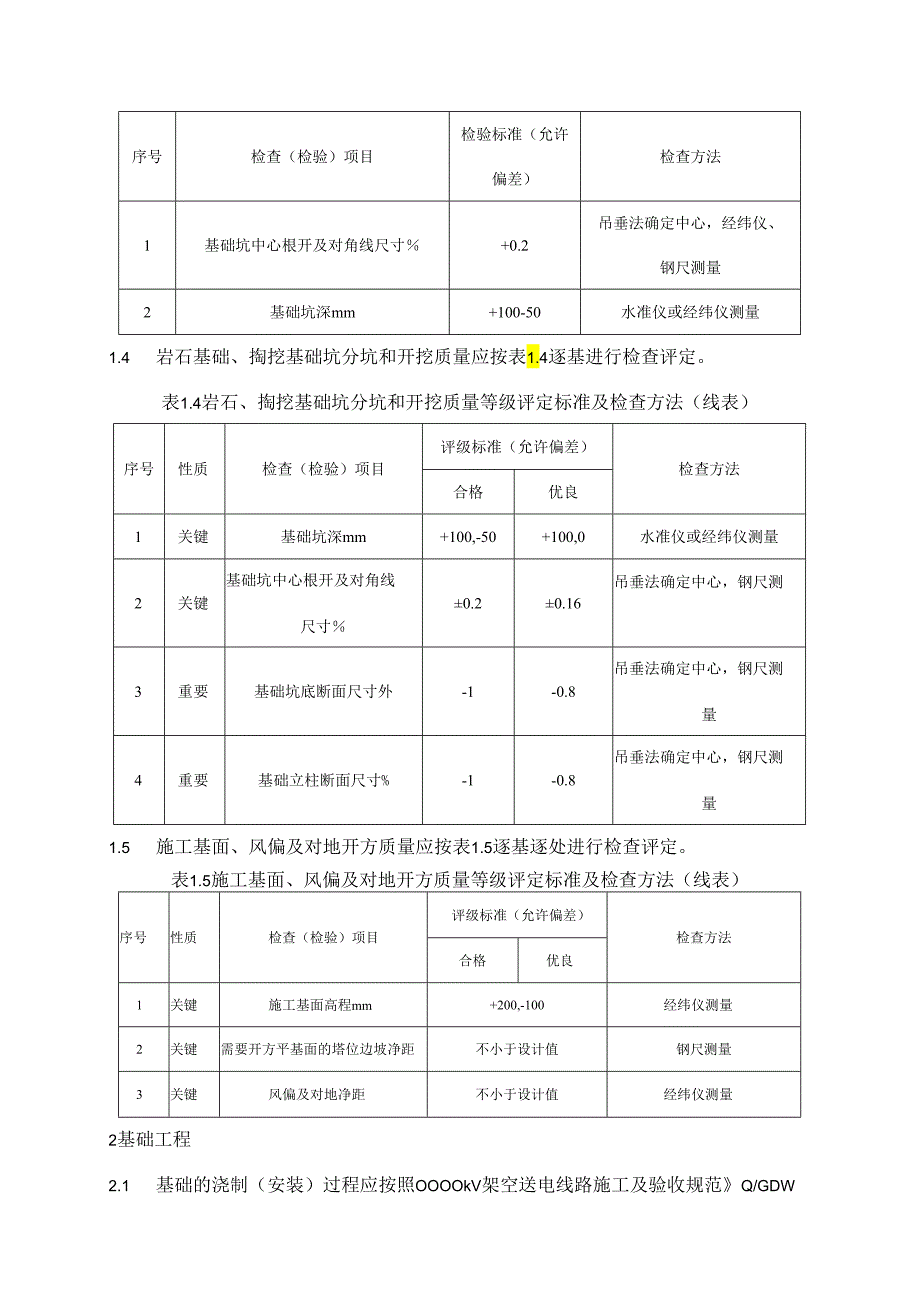 1000KV送电线路质量检验评定标准及检查方法.docx_第2页