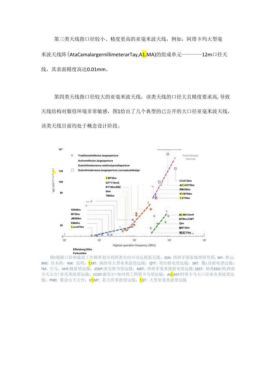 提升大口径反射面天线服役性能的未来研究趋势.docx_第2页