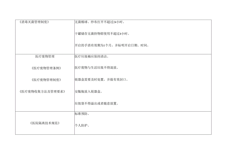 医院感染督查内容.docx_第3页