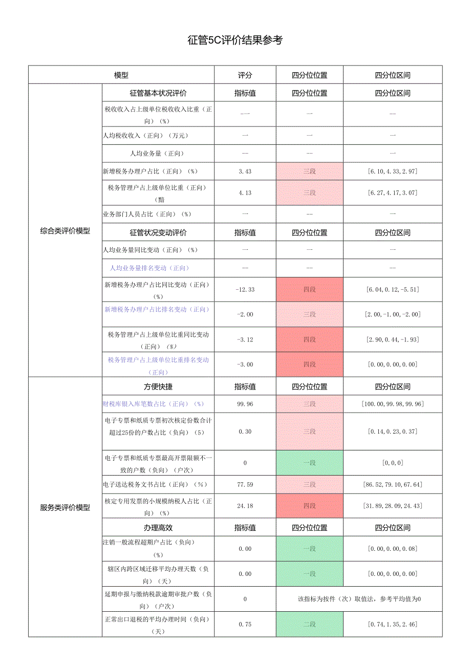 征管5C评价结果参考.docx_第1页