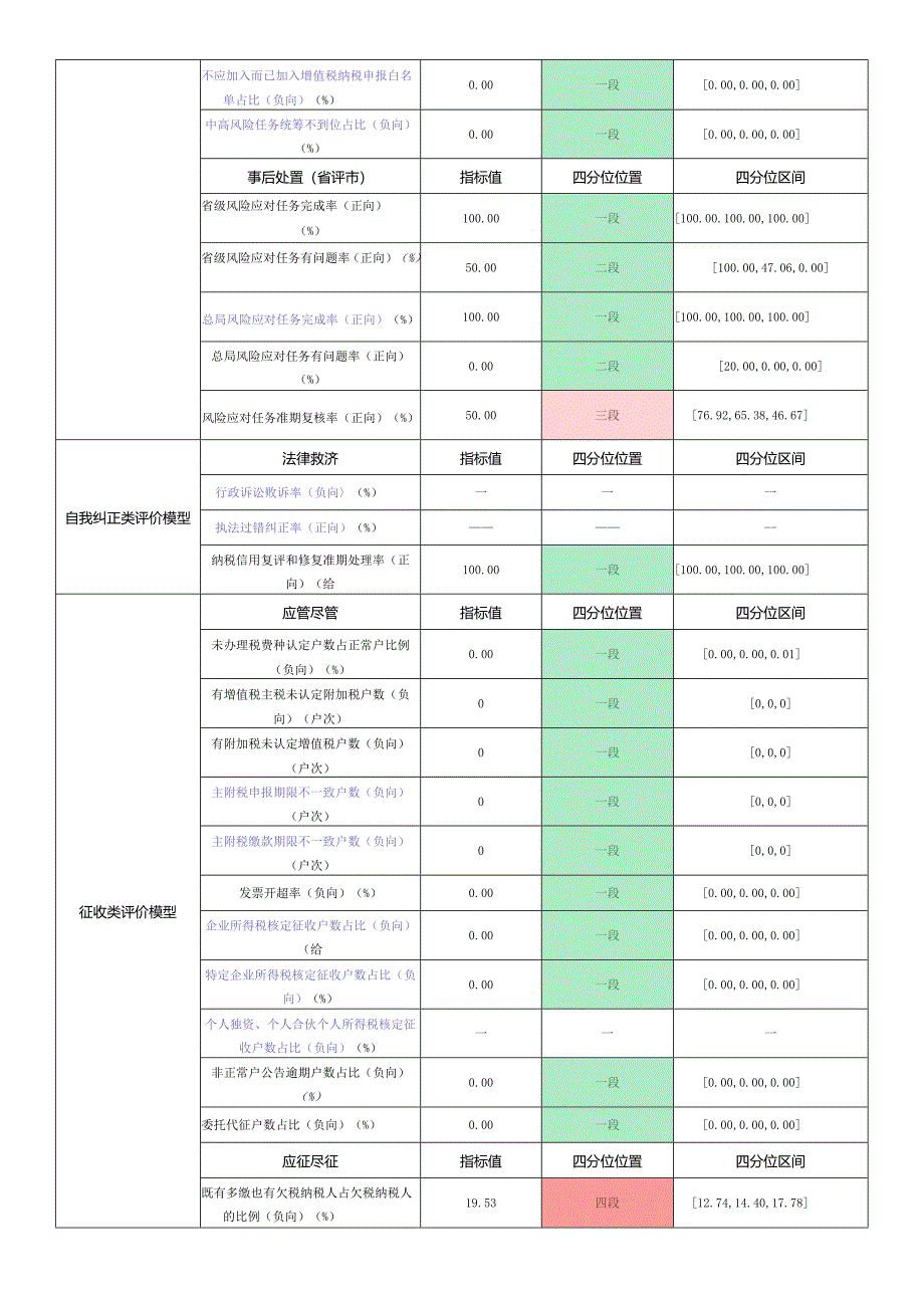 征管5C评价结果参考.docx_第3页