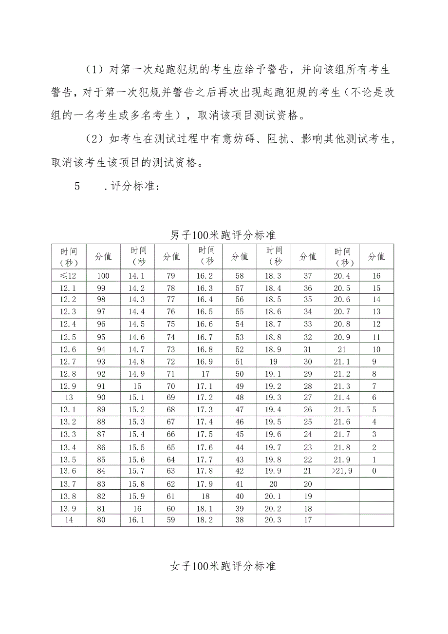 宁夏2024年高等职业教育分类考试职业技能测试大纲（体育类）.docx_第2页