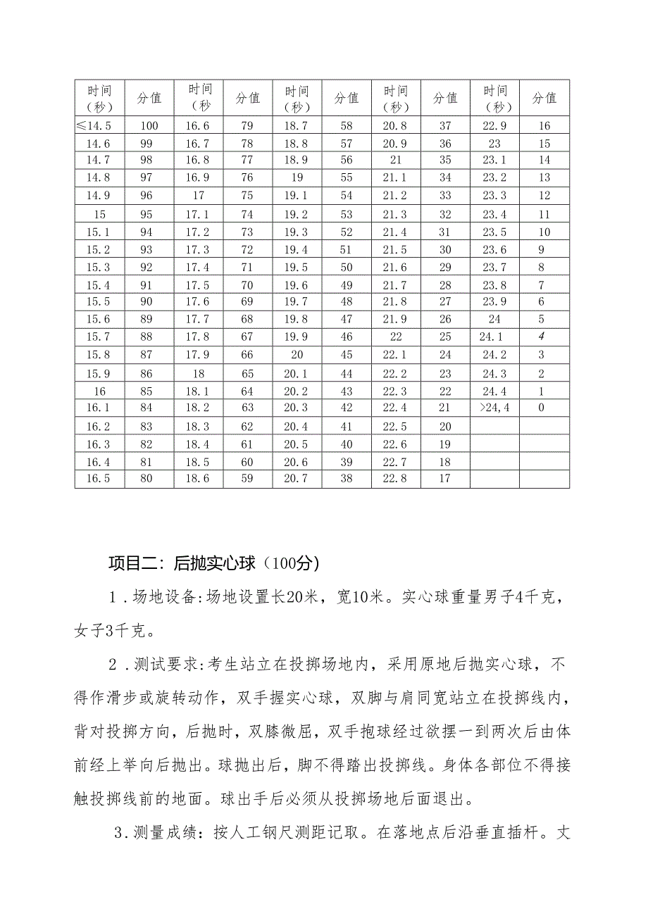 宁夏2024年高等职业教育分类考试职业技能测试大纲（体育类）.docx_第3页