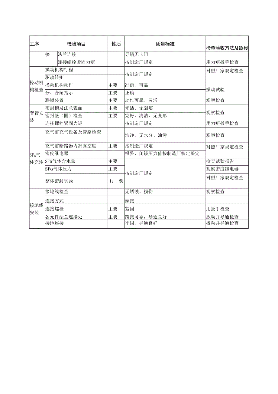 光伏安装工程质量（六氟化硫封闭式组合电器安装）验收通用标准.docx_第2页